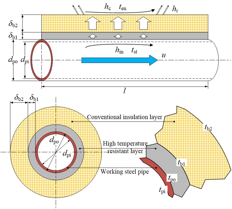 鼎業集團突破蒸汽管網技術難關，證實“高分子絕熱氈＋多層高溫隔熱料”組合綜合性能最優